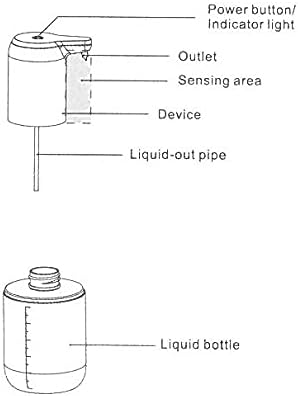 Vortex SDE02001 Seifenspender, Handdesinfektionsmittel, 300 ml, berührungsloser Sensor, handfreier f