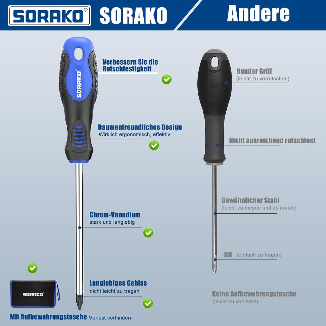 SORAKO Schraubendreher Set,11-tlg schraubendreher set magnetisch mit 2-IN-1 Magnetisierer, magnetisc
