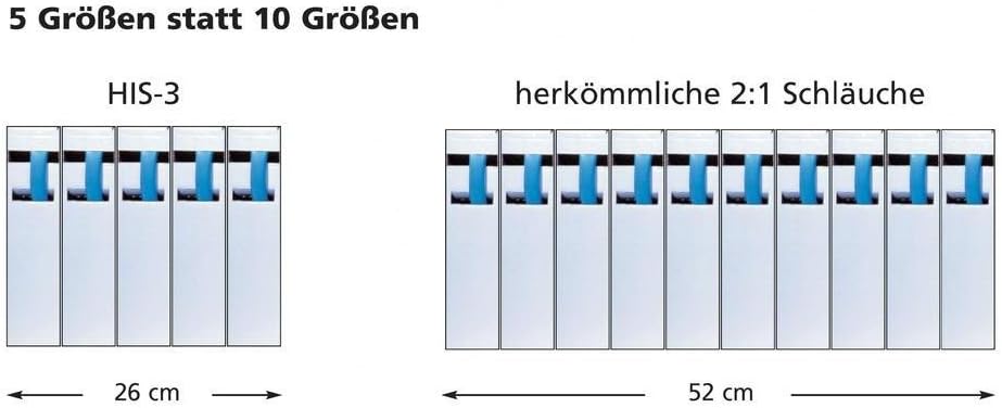 HellermannTyton 300-31900 Schrumpfschlauch ohne Kleber Schwarz 19.10mm 9.50mm Schrumpfrate:2:1 5m