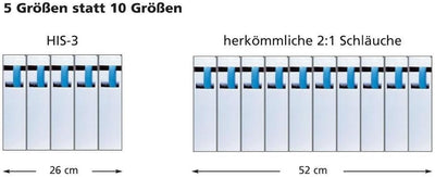 HellermannTyton Schrumpfschlauch HIS-3-1,5/0,5-PEX-BK sw 3=1 L=10m Schrumpfschlauch 4031026218656