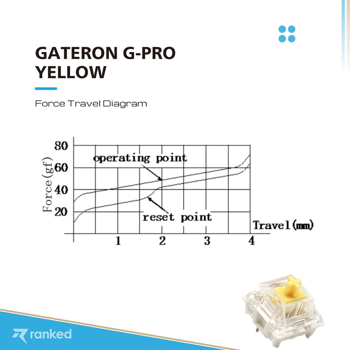 Packung mit Gateron ks-9 G PRO Tastenschaltern für Mechanische Tastaturen | Platte Montiert | Vorges