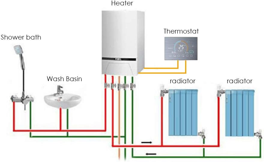 Irishom WiFi Raumthermostat für Gaskessel Thermostat mit 4,8 Zoll LCD-Bildschirm 5+1+1 Programmierba