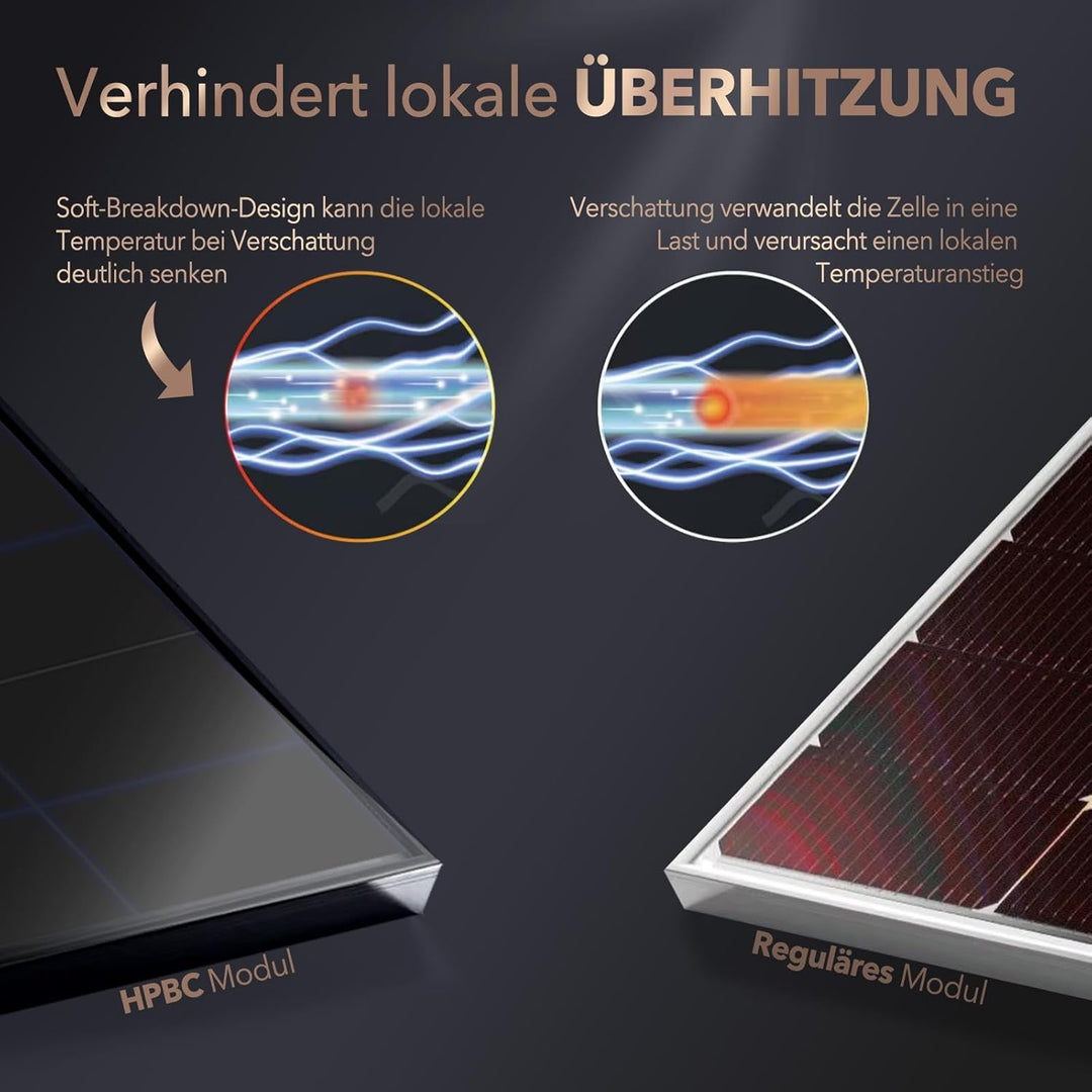 enjoy solar® 150W 12V Monokristallines Solarmodul mit HPBC-Technologie - 25% Hocheffizienz, 182mm So