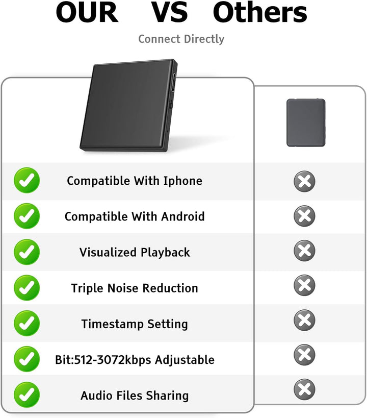 128GB Diktiergerät Mini Aufnahmegerät mit Dreifacher Rauschunterdrückung Voice Recorder, HD 3072 Kbp