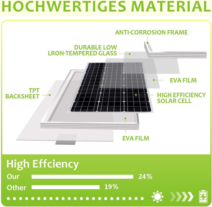 Topsolar 20W 12V Mono Solarpanel‑Set mit Laderegler für Batterie‑Aufladung, 20W