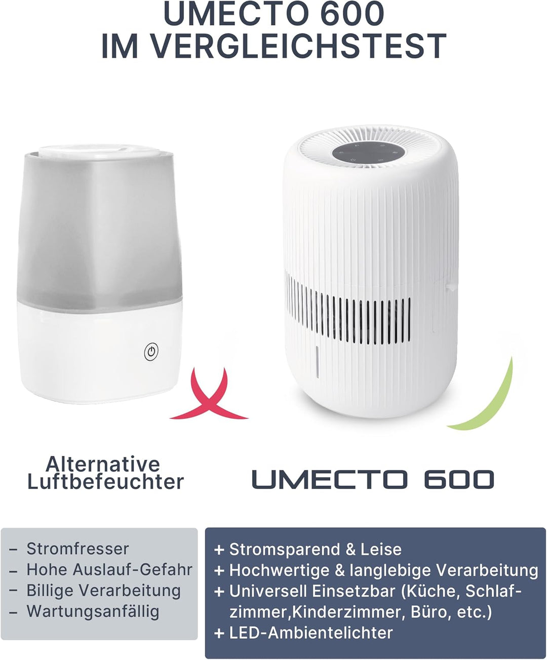 Comedes Umecto 600, für Räume bis 82m², Kaltverdunstung, Tank 4 l, Befeuchtungsleistung bis zu 600 m