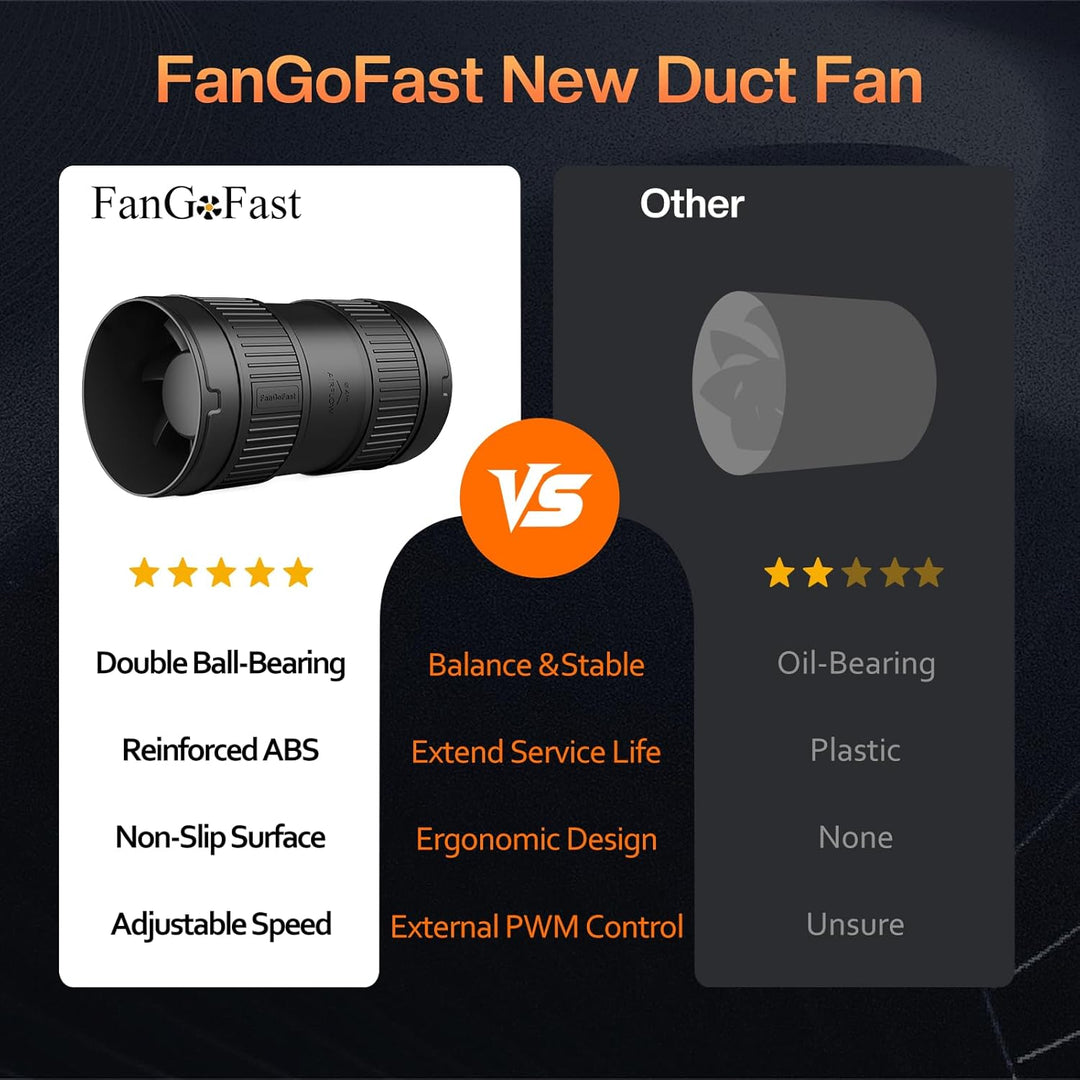 FanGoFast 100mm Rohrventilator 221m³/h Rohrlüfter Regelbar Schwarz Abluftventilator mit EU-Stecker L