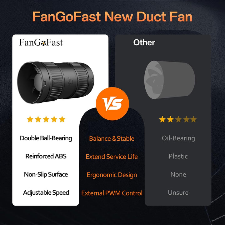 FanGoFast 100mm Rohrventilator 221m³/h Rohrlüfter Regelbar Schwarz Abluftventilator mit EU-Stecker L