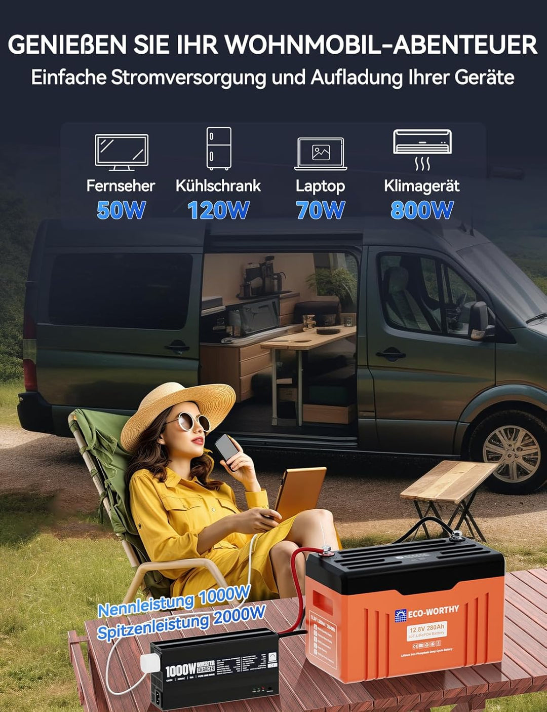 ECO-WORTHY 14,6V 50A LiFePO4 Ladegerät mit 1000W Wechselrichter 12V auf 230V, Netzvorrangschaltung u