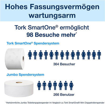 Tork SmartOne Mini Toilettenpapier Weiss T9, Advanced, 2-lagig, 12 × 620 Blatt, 472193 Single, Singl