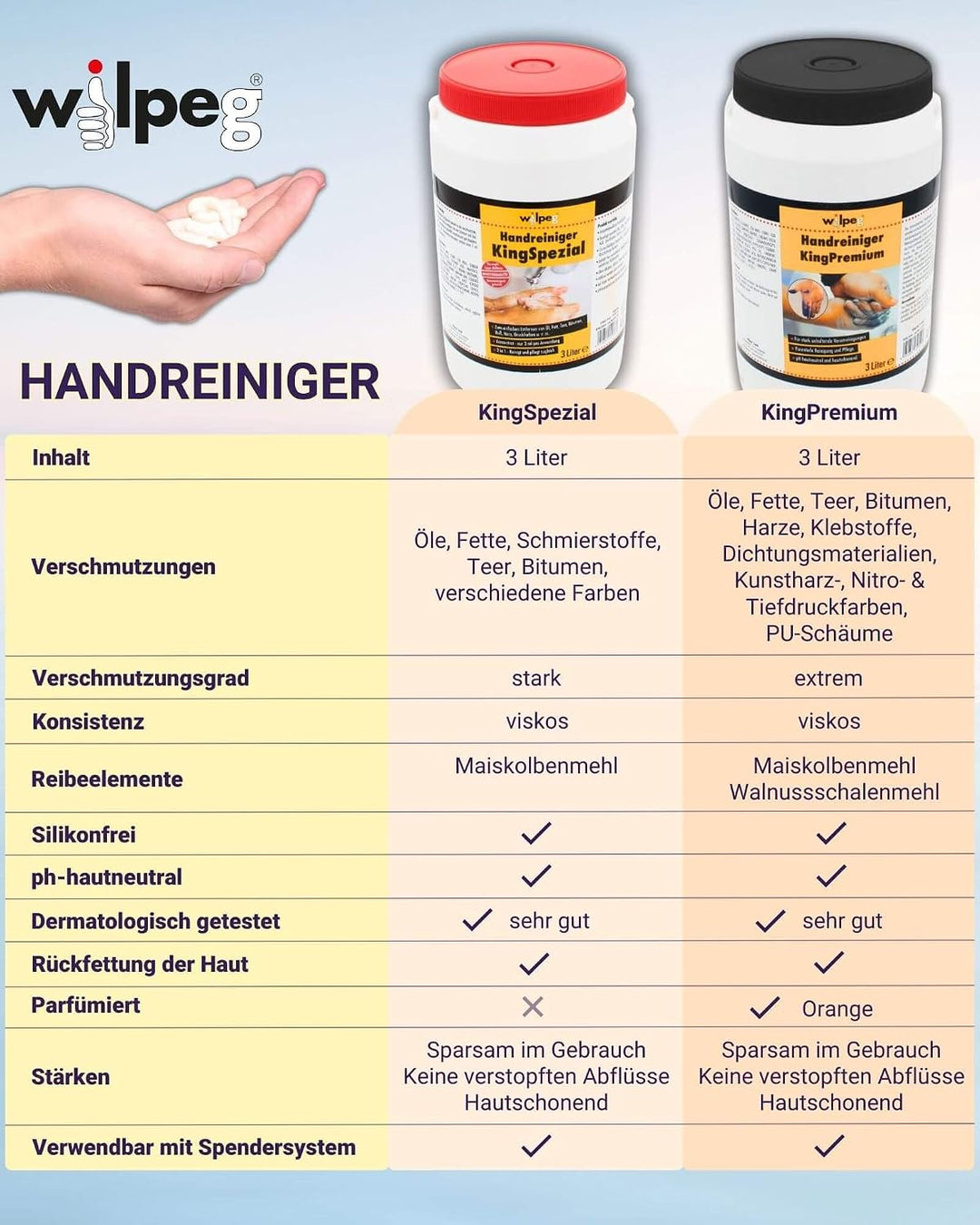 WILPEG Handreiniger 3L Seife, Waschpaste, Handwaschpaste für extreme Verschmutzungen wie Farbe, Kleb