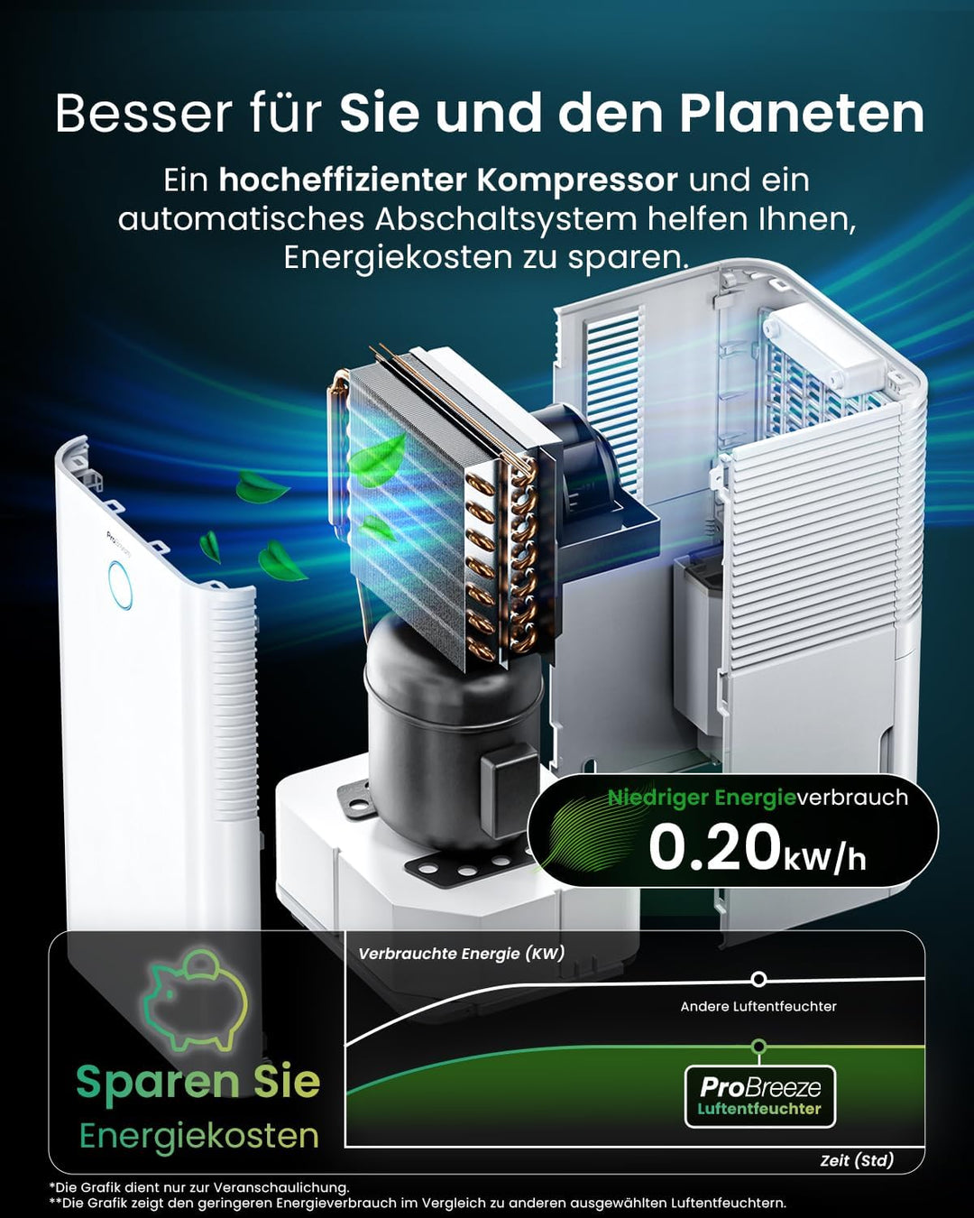 Pro Breeze Luftentfeuchter 12L in 24h Entfeuchtungsleistung - Luftentfeuchter elektrisch mit Feuchti