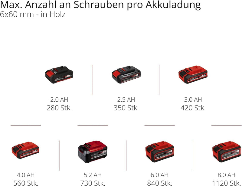 Einhell Professional Akku-Schlagbohrschrauber TP-CD 18/80 Li-i BL - Solo Power X-Change (18 V, Brush