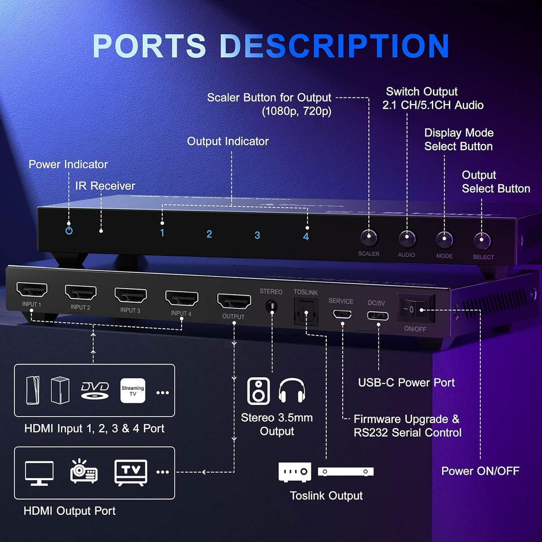 HDMI Multiviewer Switch 4x1 mit Pip, PORTTA Quad Multi Viewer Seamless Switcher 4 in 1 Out mit Tosli