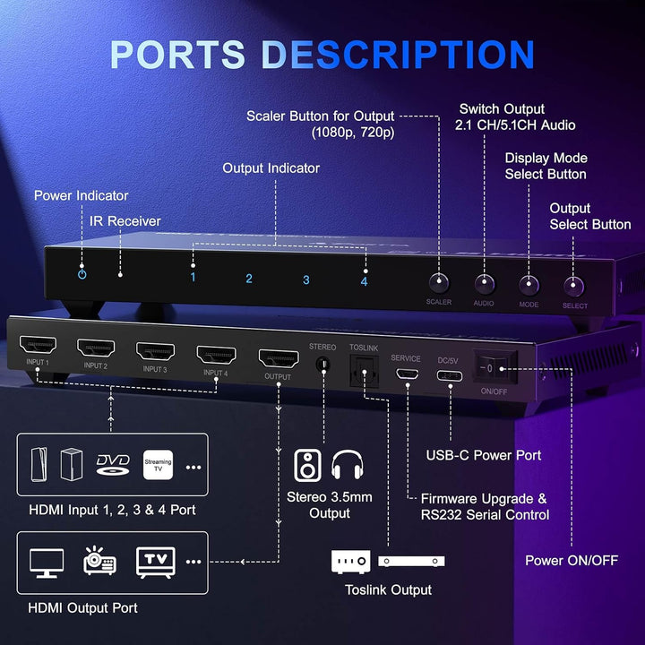 HDMI Multiviewer Switch 4x1 mit Pip, PORTTA Quad Multi Viewer Seamless Switcher 4 in 1 Out mit Tosli