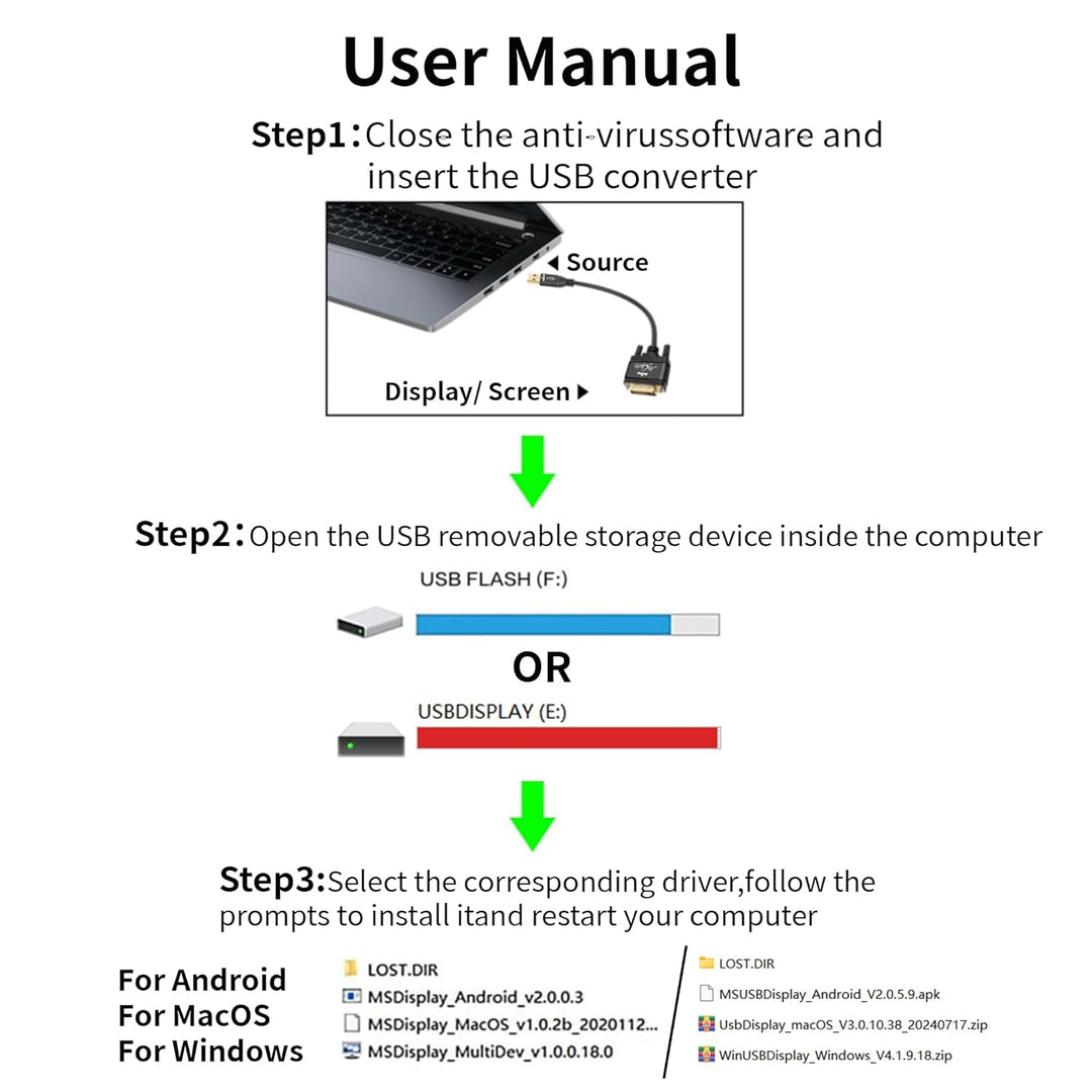 USB 3.0 auf DVI AdapterKabel 1.5m,Typ-A Stecker zu DVI Stecker Bidirektionale,1080P Full HD für Fern