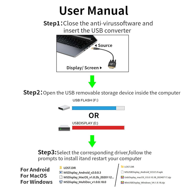 USB 3.0 auf DVI AdapterKabel 1.5m,Typ-A Stecker zu DVI Stecker Bidirektionale,1080P Full HD für Fern