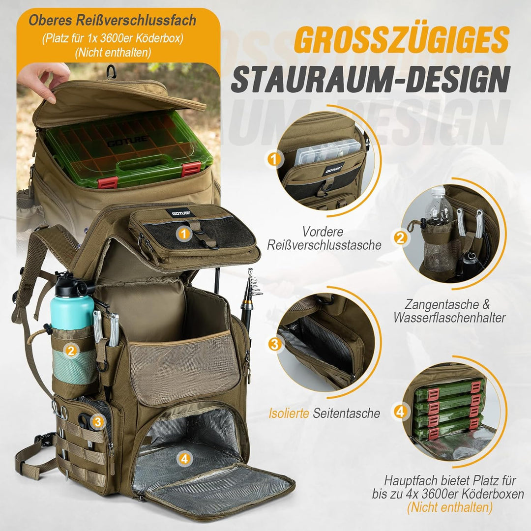Goture Angelrucksack mit 4 Köderbox Angeln, 55-Liter Angelzubehör-Rucksack mit Zwei Rutenhaltern und
