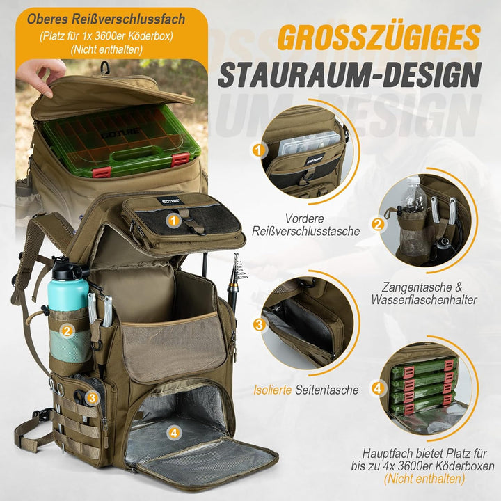 Goture Angelrucksack mit 4 Köderbox Angeln, 55-Liter Angelzubehör-Rucksack mit Zwei Rutenhaltern und