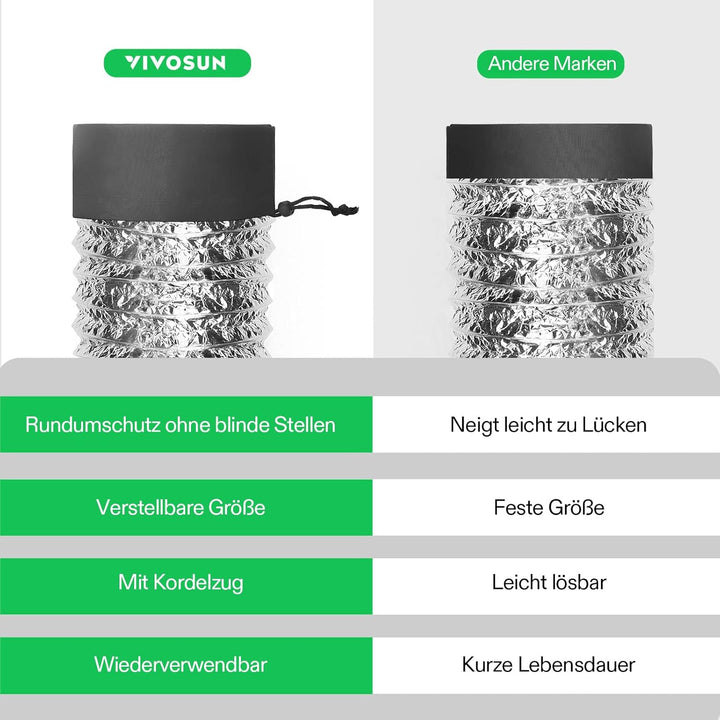 VIVOSUN 2 Stück Wachstumszelt-Entlüftungsabdeckung, 10,2 cm/15,2 cm/20,3 cm Kanalfilterabdeckung mit