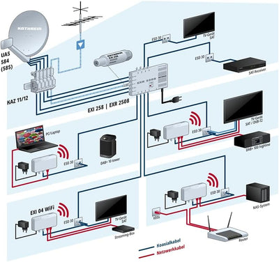 Kathrein EXI 04 WiFi - WLAN-Modem für Internet über Koax - Koaxreichweite bis zu 700m (Hersteller. A