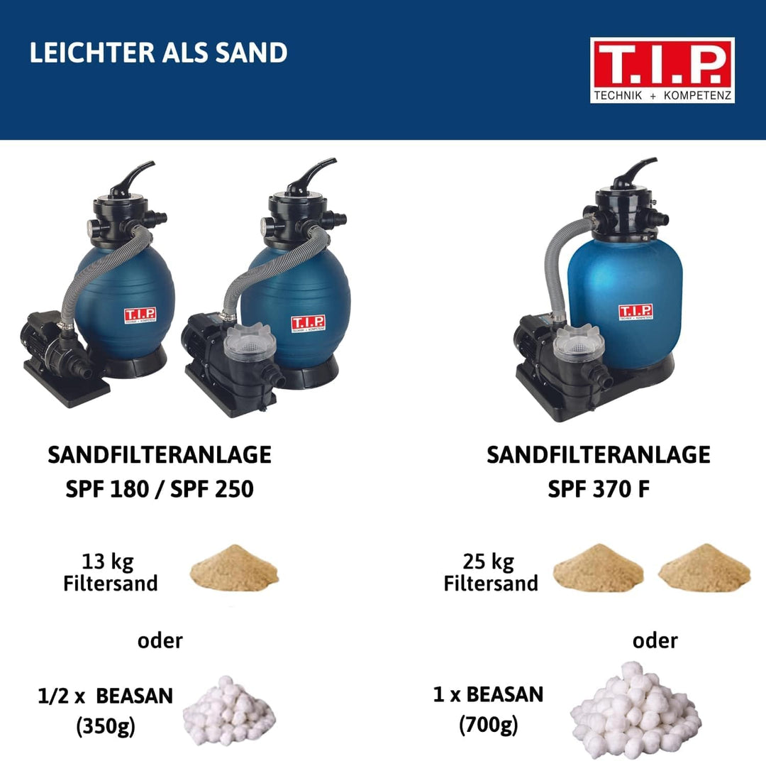 T.I.P. 30307 Schwimmbad Filter Set Sandfilteranlage SPF 180, bis 4.500