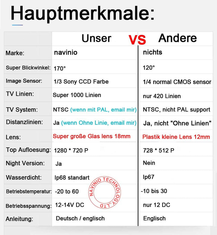 Kalakus Auto Rückfahrkamera Farbkamera Einparkkamera für Volvo S80L/S40L/S80/S40/S60/V60/XC90/XC60/C