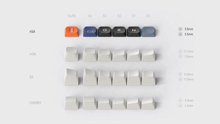 nuphy Keycaps Space Engineer, 117 Set, PBT Tastenkappen für Gaming Tastatur Low-Profile NSA Dye-sub,
