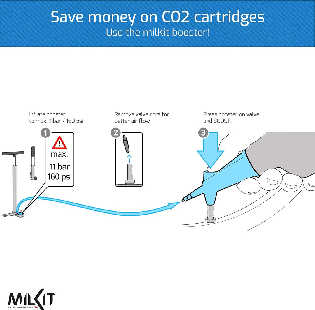 milKit Tubeless Booster Kit - Das preisgekrönte Tubeless Tire Booster Set - mobiles Tubeless Reifen