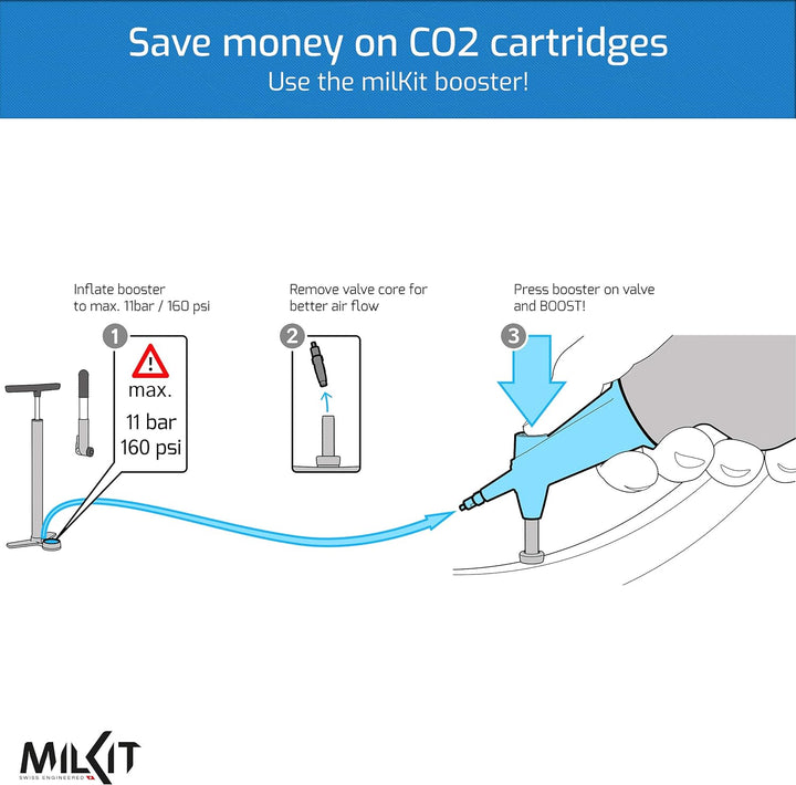 milKit Tubeless Booster Kit - Das preisgekrönte Tubeless Tire Booster Set - mobiles Tubeless Reifen