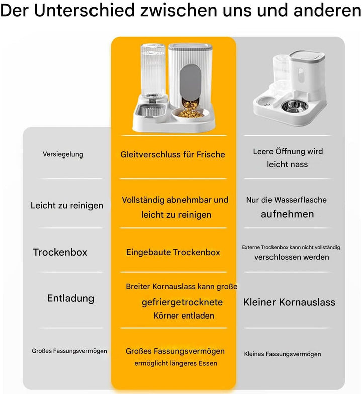 Automatischer Haustierfütterer - Katzenfutter Spender & Wasserspender,2 In 1 Fütterungsstation Mit F