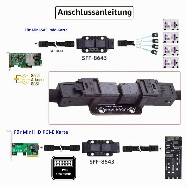 chenyang SFF-8643 Koppleradapter Mini SAS 4.0 SFF-8643 Buchse auf Buchse Interner Erweiterungsadapte