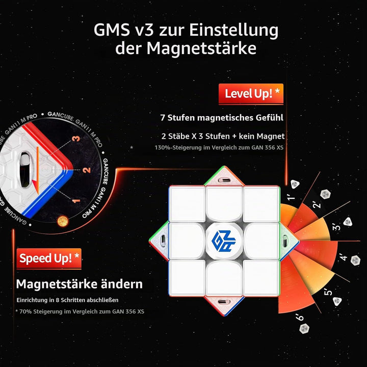 GAN 11 M Pro, 3x3 Magnetischer Speedcube Magisches Puzzle Würfel Spielzeug stickerlos Cube (schwarze
