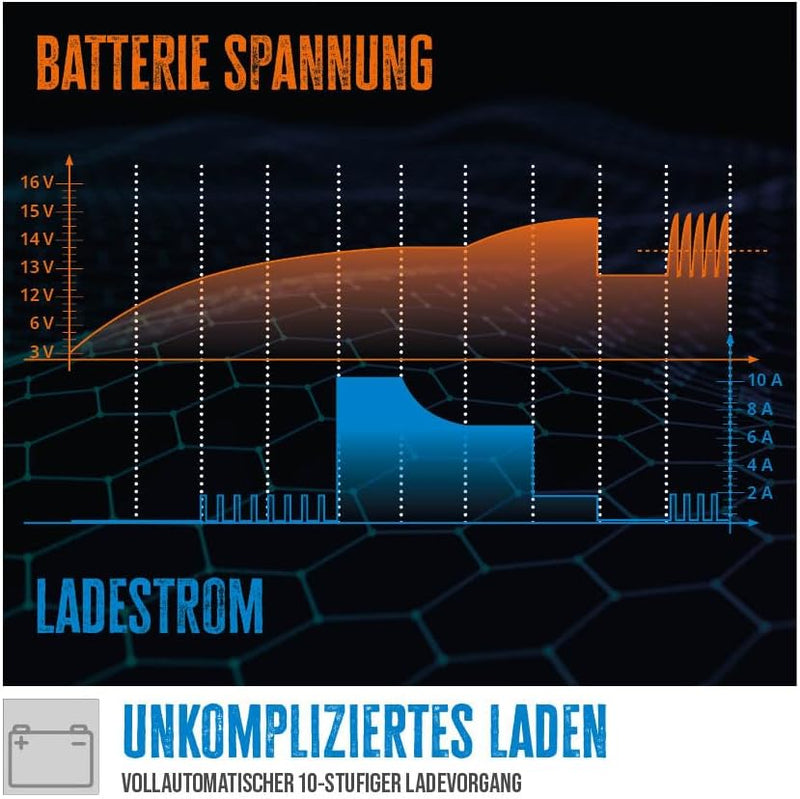 Güde Automatik Batterieladegerät GAB 12V/6V-4A (Inverter KFZ-Ladegerät 6V/12V, 4A, Batteriekapazität