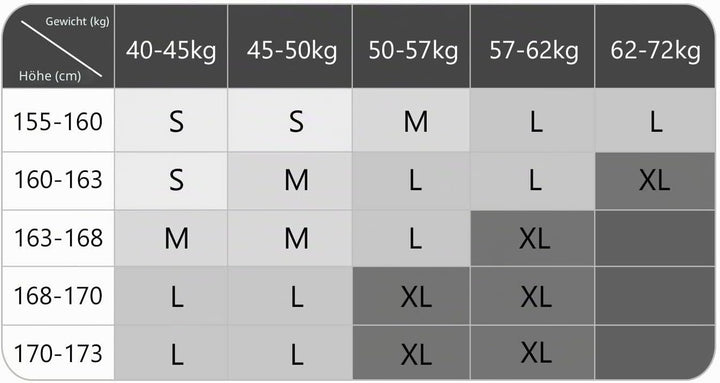 ODWTMRK Jogginganzug Damen Trainingsanzug Sets Yoga Kleidung Anzug 5er-Set Sportbekleidung Laufbekle