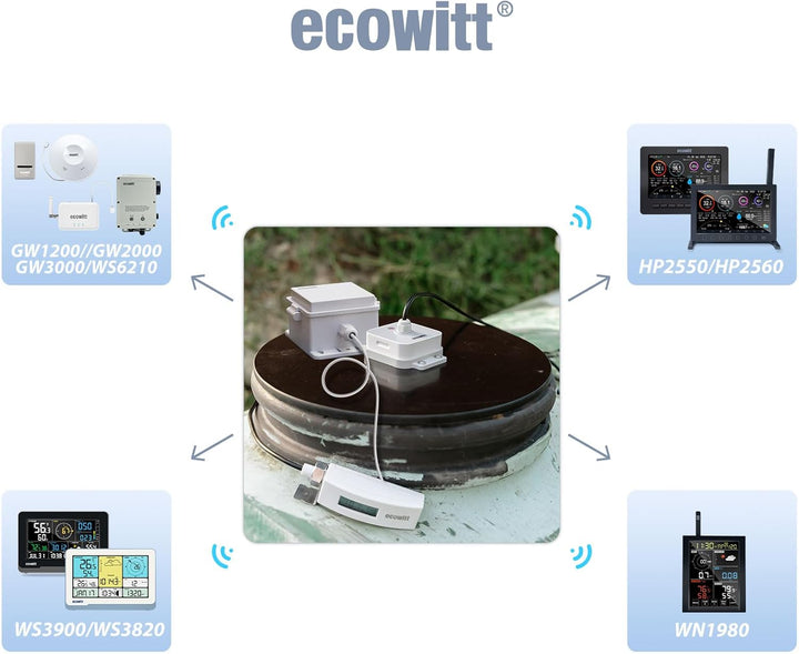 ECOWITT Laser Entfernungsmesser LDS01, 4-3.5M Laser Messgerät mit 1.5M Kabel, Outdoor Laser Messgerä
