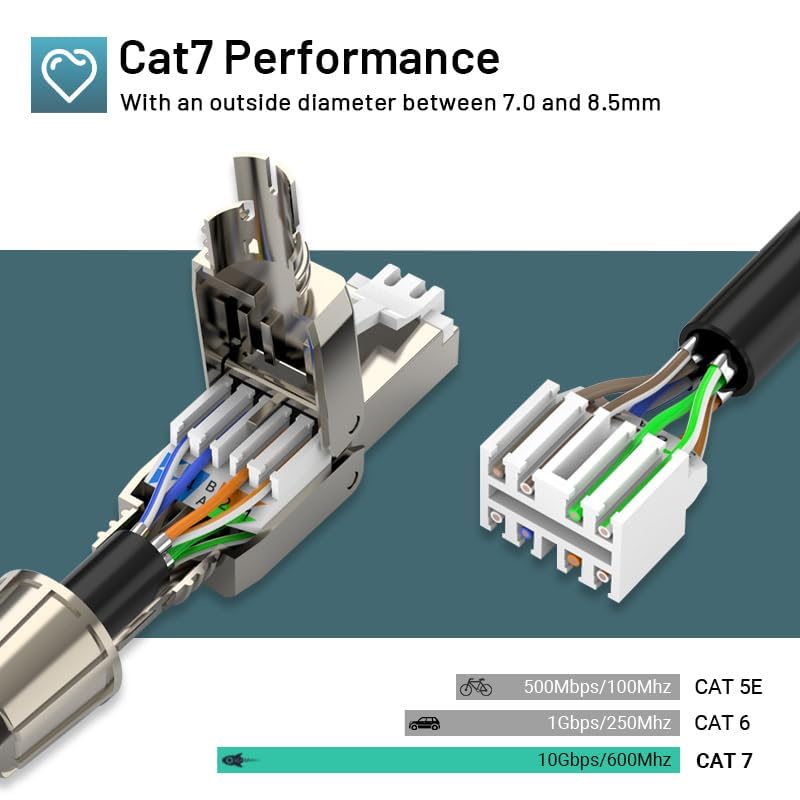 songyea RJ45 Stecker Werkzeuglos, 12 Stück Cat7 Stecker, Cat6A Netzwerkstecker, Netzwerk Werkzeug, W