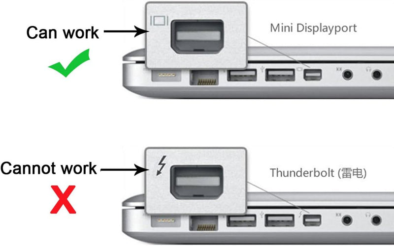 chenyang USB C Stecker auf Mini Displayport Stecker Monitorkabeladapter 4K60Hz für Monitor MacBook L