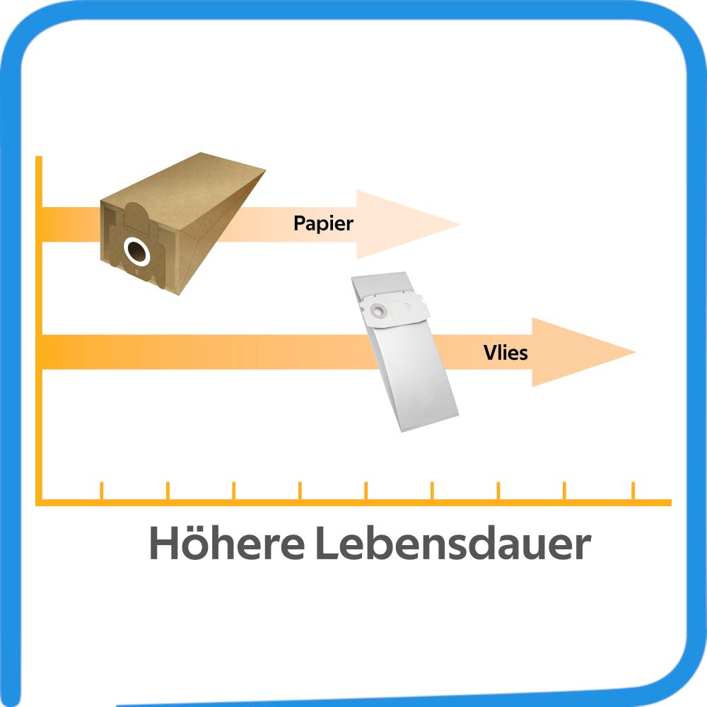 McFilter I 20 Staubsaugerbeutel + 1 Lamellefilter geeignet für Festool CTL MIDI bis Bj. 2018 Absaugm