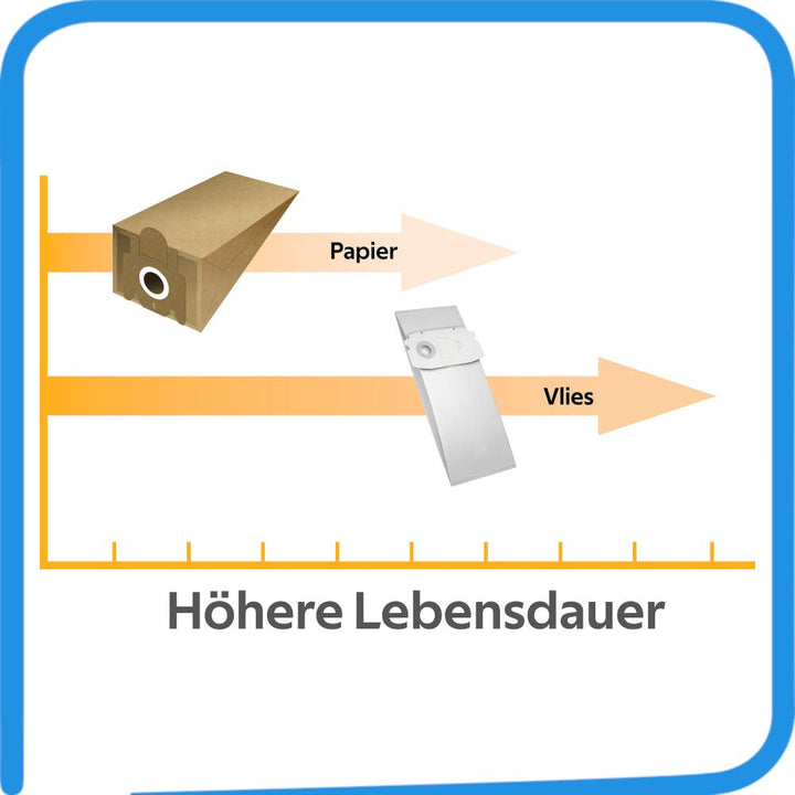 McFilter I 20 Staubsaugerbeutel + 1 Lamellefilter geeignet für Festool CTL MIDI bis Bj. 2018 Absaugm