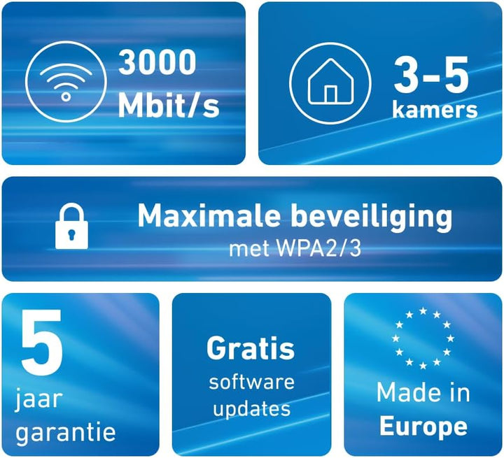 Fritz!Mesh Wi-Fi Set 1600 (2er Pack) - Mesh WiFi bis zu 3000 Mbit/s, Dualband, Plug & Play, kompatib