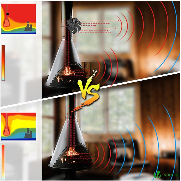 VOUNOT 4 Blatt Ofenventilator Ohne Strom, Wärmebetriebener Kaminventilator Ventilator, Lüfter für Ka