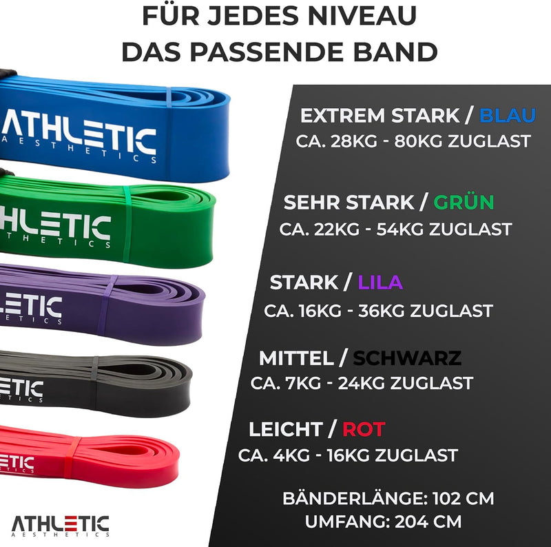 ATHLETIC AESTHETICS Premium Resistance Bands - Widerstandsbänder (als Fitnessband und Fitnessbänder