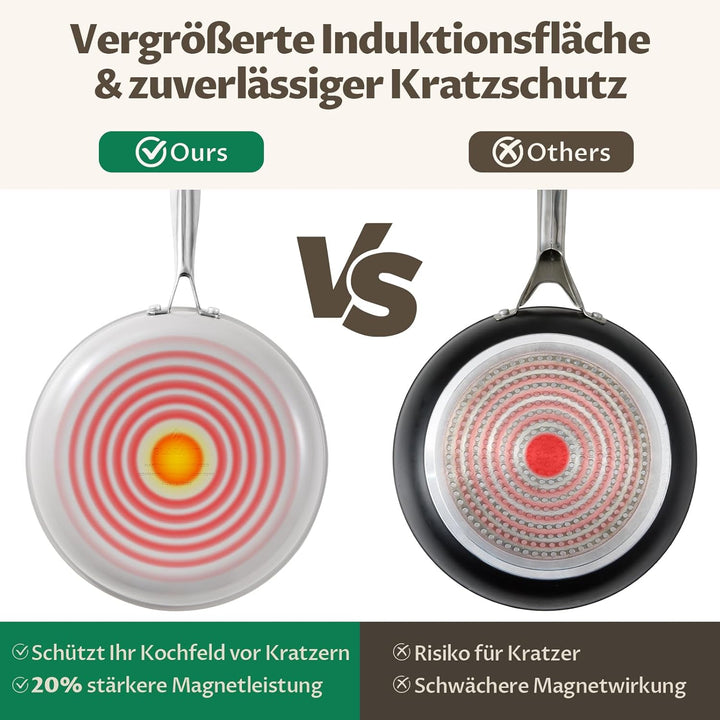 Bratpfanne Induktion 28 cm, Antihaft Pfanne 28 cm, Molekular gebondeter Induktionsboden, Keramikpfan