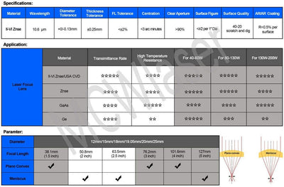 MCWlaser CVD II-VI ZnSe Laser Fokuslinsen Durchmesser: 18 mm FL: 2,5" oder 63,5 mm Laser Linse Lens