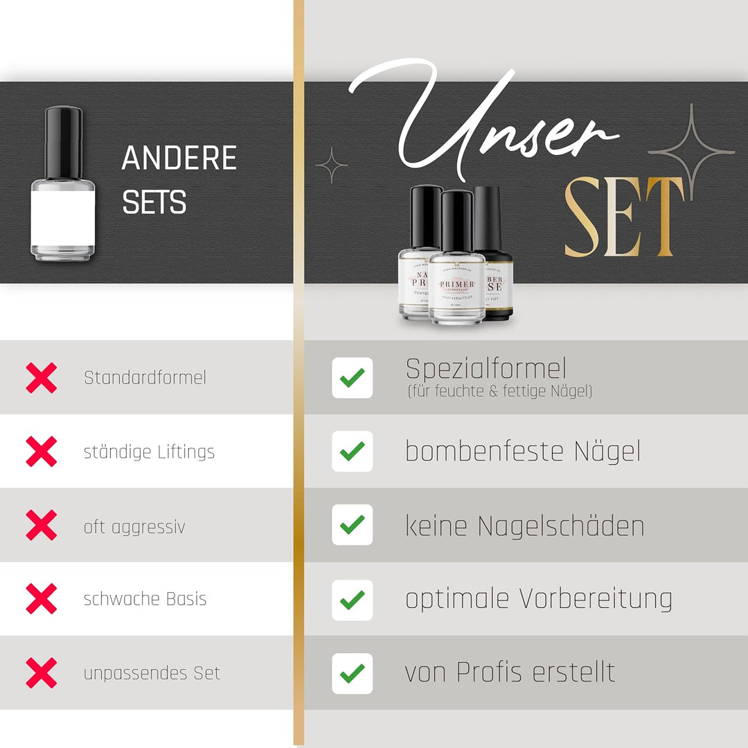Primer HAFTUNGS-Set für FEUCHTE Nägel für wenige Liftings mit Primer, Dehydrator & Perfect Flex für