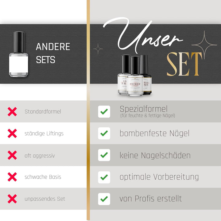 Primer HAFTUNGS-Set für FEUCHTE Nägel für wenige Liftings mit Primer, Dehydrator & Perfect Flex für