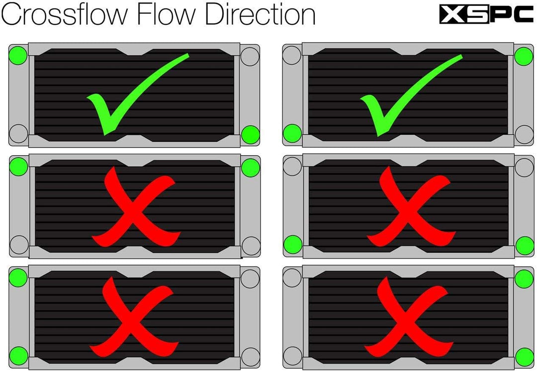 XSPC Kompatibler TX240 Crossflow ultradünner Heizkörper, 240 mm, Schwarz TX240 Schwarz, TX240 Schwar