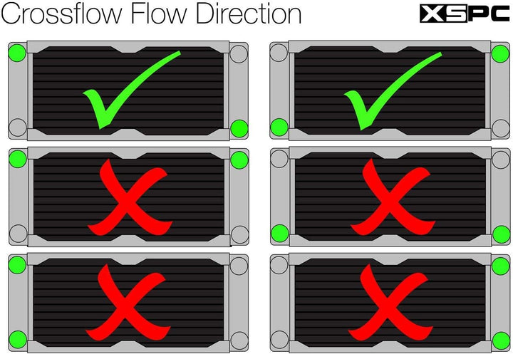 XSPC Kompatibler TX240 Crossflow ultradünner Heizkörper, 240 mm, Schwarz TX240 Schwarz, TX240 Schwar