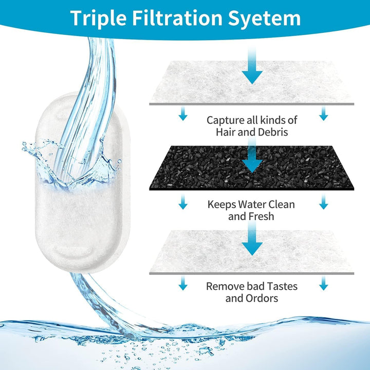 Katzenbrunnen Filter, Vindox 16 Stück Ersatzfilter mit Aktivkohle Kohlefilter für 2L/3.2L/4L Edelsta